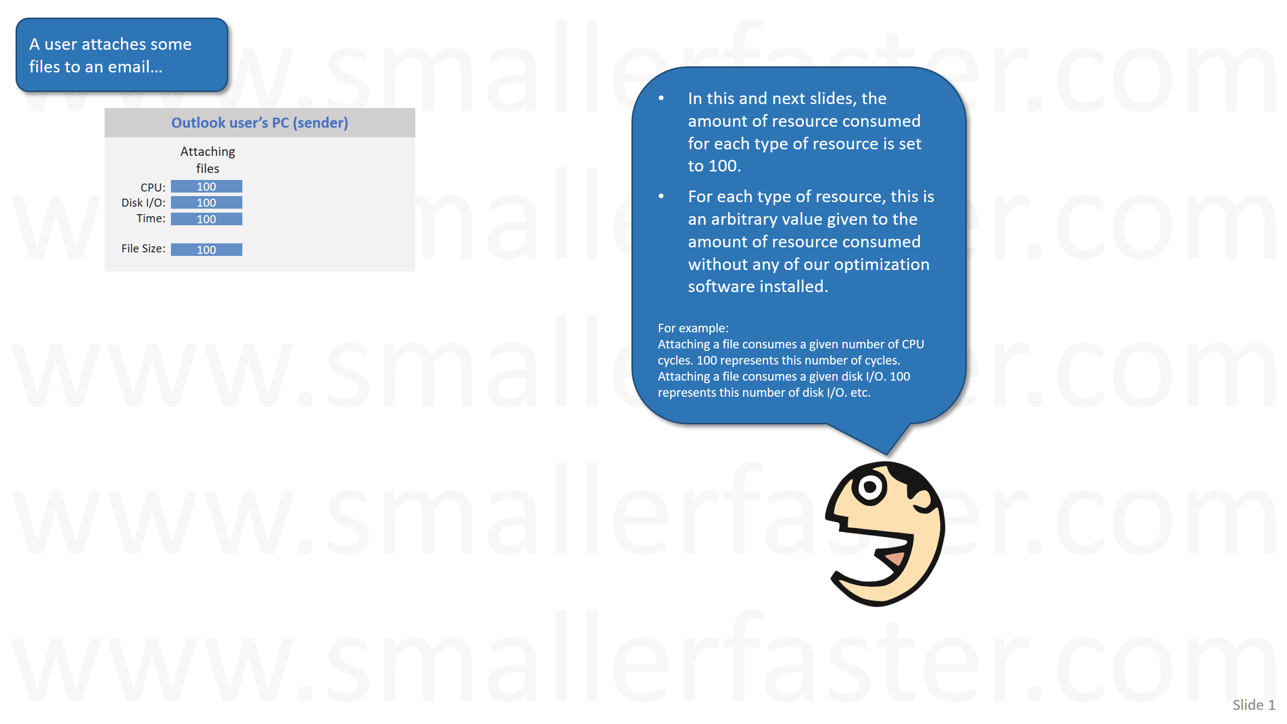 The email and its attached files are stored into the user local Microsoft Outlook OST file and sent to the MS Exchange server.
